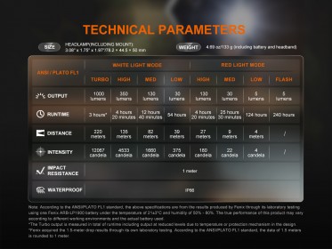 Nabíjecí zaostřovací čelovka Fenix HL45R