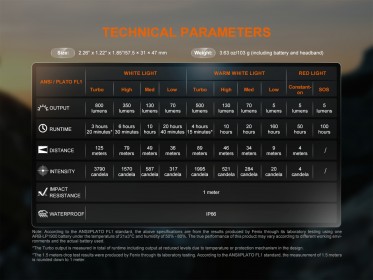 Nabíjecí čelovka Fenix HL18R-T V2.0 - černá